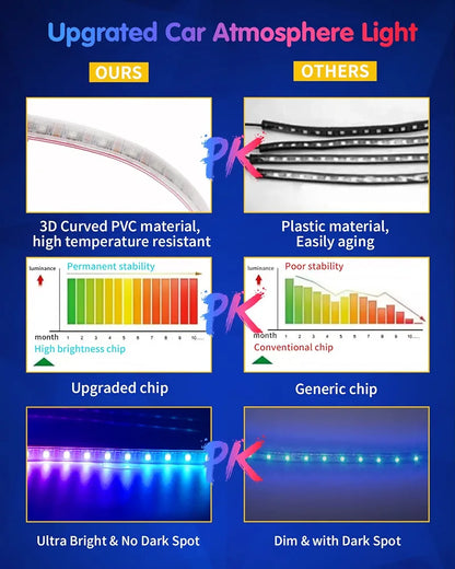 RGB 72 LED Interior Car Strip Lights with Smart APP Control, 2 Lines Design